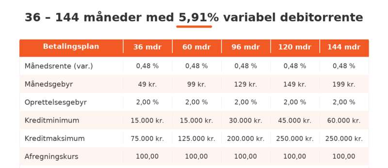 Eksempler på lån – finansiering hos Jydsk Vindueskompagni